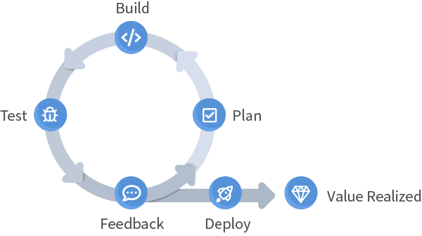 Implementation Services Delivery Framework Documoto   Documoto Service Delivery Framework 2 